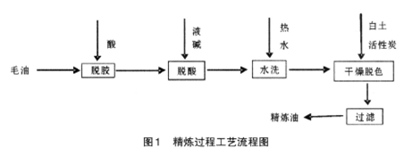 精煉內(nèi)頁